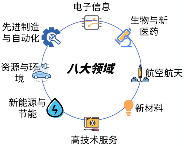 苏州市核心技术产品这么报，*高200万元奖励都归你