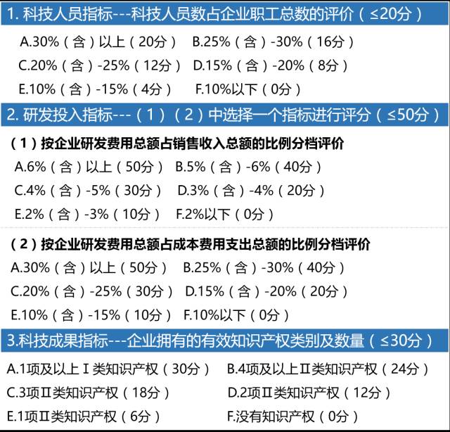 科技型中小企业，科技型中小企业评价办法，科技型中小企业技术创新基金，科技型中小企业技术创新基金申报，科技型中小企业申报，智为铭略,高新技术产品，高新技术服务