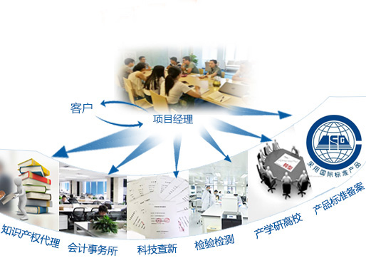 咨询机构，高新技术企业，高新企业，高企，高新技术企业认定，高新企业认定，高企认定，智为铭略，科技项目，创新创业扶持政策