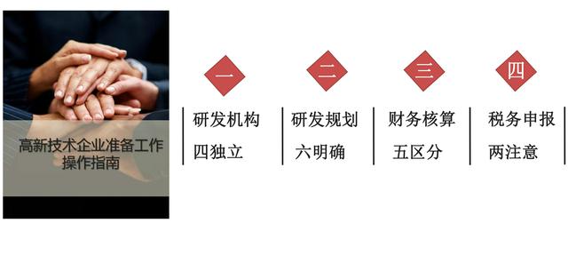 高新技术企业认定，苏州高新技术企业认定，高新技术认定准备