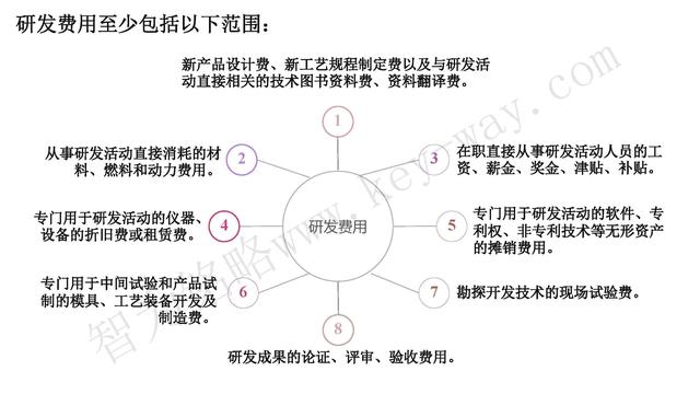 高新技术企业认定，苏州高新技术企业认定，高新技术认定准备