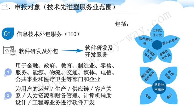 苏州高新技术企业代理费，苏州高新企业代理费，苏州高企代理费，苏州高新技术企业认定机构，苏州高新企业认定机构，苏州高企认定机构，苏州高新技术企业认定条件，苏州高新企业认定条件，苏州高企认定条件，苏州高新技术企业税收优惠，苏州高新企业税收优惠，苏州高企税收优惠，苏州高新技术企业认定好处，苏州高新企业认定好处，苏州高企认定好处，苏州科技项目咨询公司，科技项目，创新创业扶持政策，http://www.key-way.com/，智为铭略，科技项目咨询，科技项目咨询公司，技术先进型企业税收优惠，技术先进型企业税收优惠政策，技术先进型企业税收优惠政策解读
