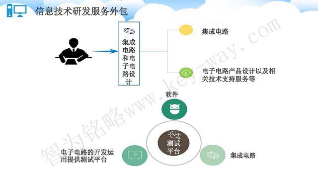 苏州高新技术企业代理费，苏州高新企业代理费，苏州高企代理费，苏州高新技术企业认定机构，苏州高新企业认定机构，苏州高企认定机构，苏州高新技术企业认定条件，苏州高新企业认定条件，苏州高企认定条件，苏州高新技术企业税收优惠，苏州高新企业税收优惠，苏州高企税收优惠，苏州高新技术企业认定好处，苏州高新企业认定好处，苏州高企认定好处，苏州科技项目咨询公司，科技项目，创新创业扶持政策，http://www.key-way.com/，智为铭略，科技项目咨询，科技项目咨询公司，技术先进型企业税收优惠，技术先进型企业税收优惠政策，技术先进型企业税收优惠政策解读