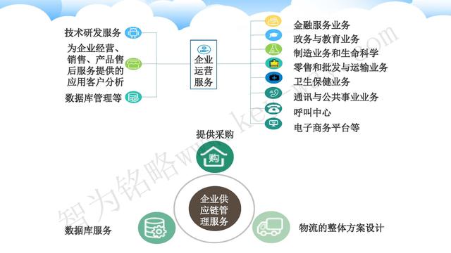 苏州高新技术企业代理费，苏州高新企业代理费，苏州高企代理费，苏州高新技术企业认定机构，苏州高新企业认定机构，苏州高企认定机构，苏州高新技术企业认定条件，苏州高新企业认定条件，苏州高企认定条件，苏州高新技术企业税收优惠，苏州高新企业税收优惠，苏州高企税收优惠，苏州高新技术企业认定好处，苏州高新企业认定好处，苏州高企认定好处，苏州科技项目咨询公司，科技项目，创新创业扶持政策，http://www.key-way.com/，智为铭略，科技项目咨询，科技项目咨询公司，技术先进型企业税收优惠，技术先进型企业税收优惠政策，技术先进型企业税收优惠政策解读