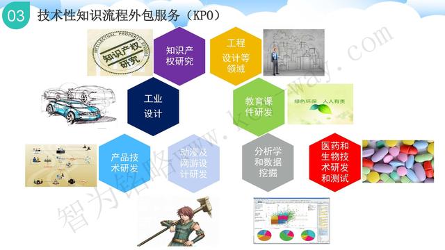 苏州高新技术企业代理费，苏州高新企业代理费，苏州高企代理费，苏州高新技术企业认定机构，苏州高新企业认定机构，苏州高企认定机构，苏州高新技术企业认定条件，苏州高新企业认定条件，苏州高企认定条件，苏州高新技术企业税收优惠，苏州高新企业税收优惠，苏州高企税收优惠，苏州高新技术企业认定好处，苏州高新企业认定好处，苏州高企认定好处，苏州科技项目咨询公司，科技项目，创新创业扶持政策，http://www.key-way.com/，智为铭略，科技项目咨询，科技项目咨询公司，技术先进型企业税收优惠，技术先进型企业税收优惠政策，技术先进型企业税收优惠政策解读