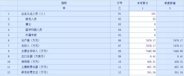 苏州科技项目代理，苏州高新技术企业，高新企业研发费用