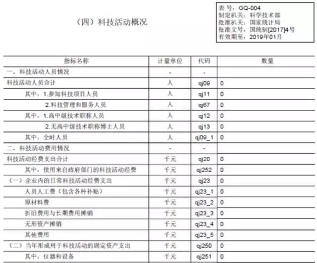 苏州科技项目代理，苏州高新技术企业，高新企业研发费用