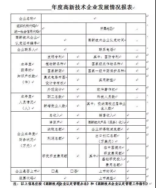 苏州科技项目代理，苏州高新技术企业，高新企业研发费用