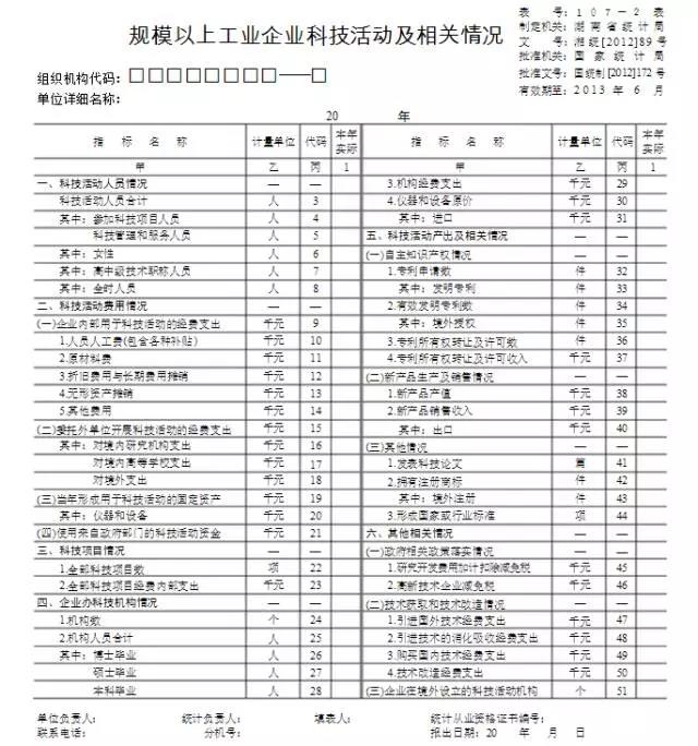 苏州科技项目代理，苏州高新技术企业，高新企业研发费用