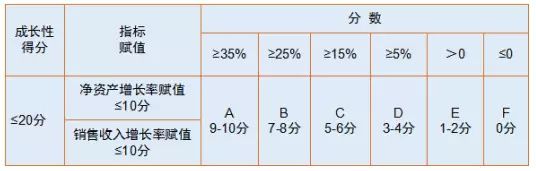 苏州高新技术企业，申报高新企业常见问题，科技咨询服务