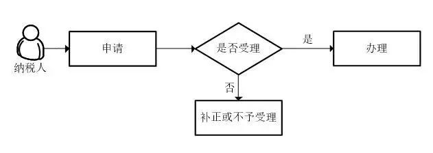 苏州软件产品，享受软件产品优惠
