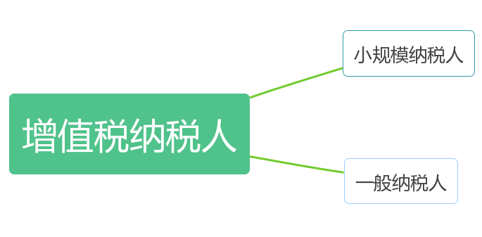 苏州高新企业申报，高企税务筹划