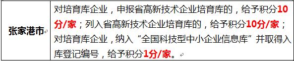 苏州高新企业，高新企业认证误解
