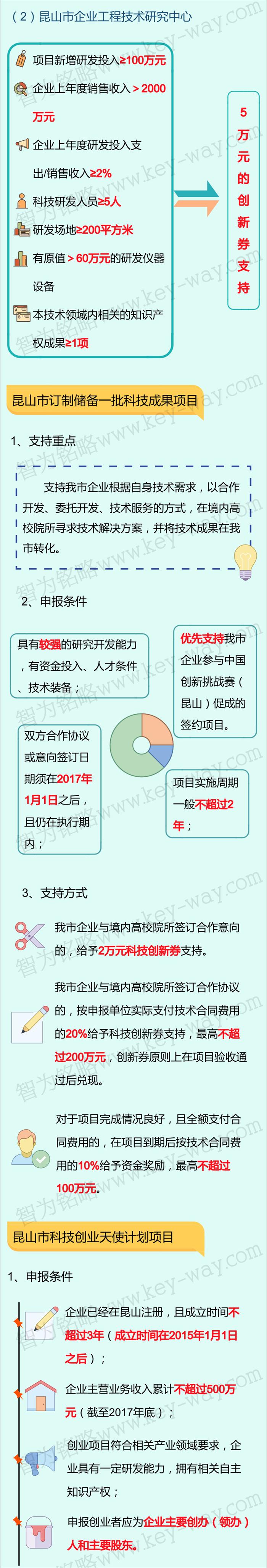 科技项目，昆山科技计划项目，科技项目咨询