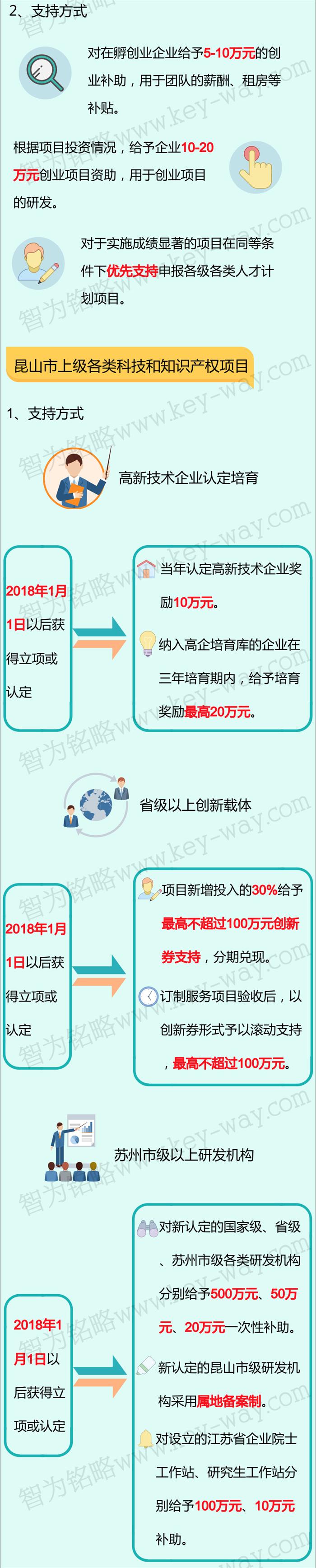 科技项目，昆山科技计划项目，科技项目咨询