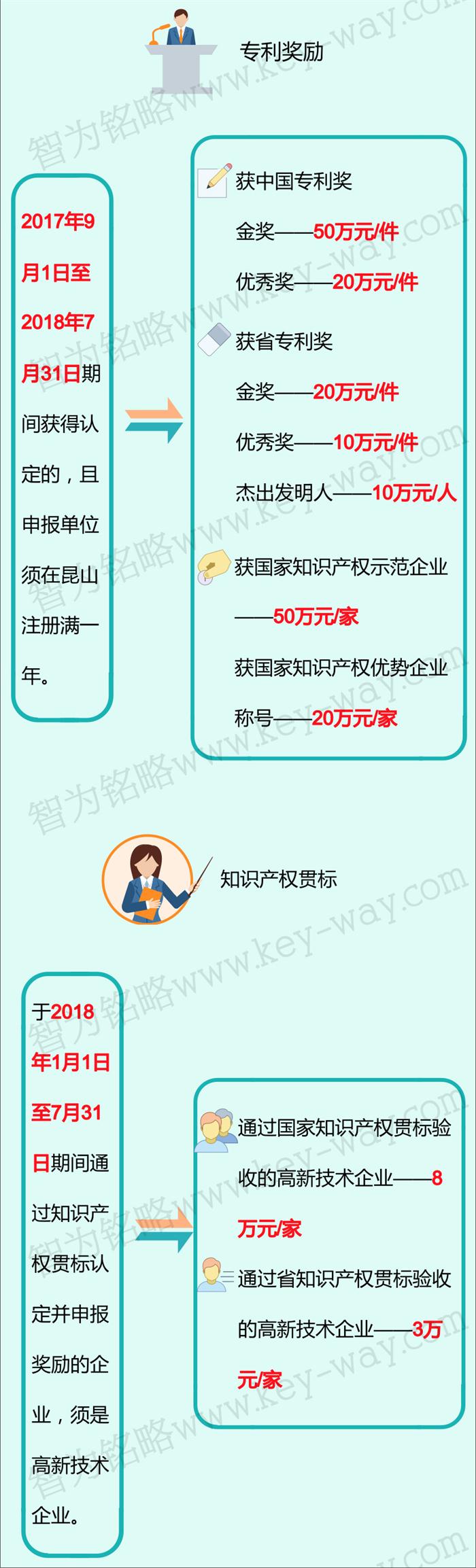 科技项目，昆山科技计划项目，科技项目咨询