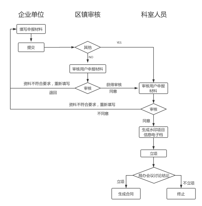 科技项目，昆山科技计划项目，申报科技项目