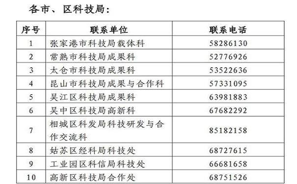 工程技术