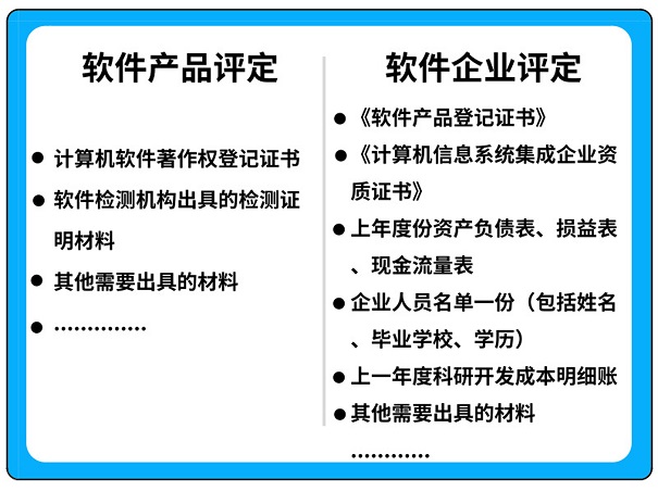 双软认证材料