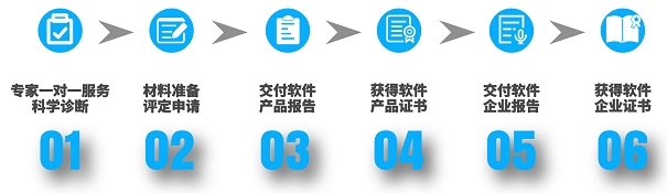 双软认证流程