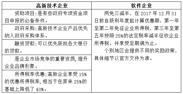 高新技术企业