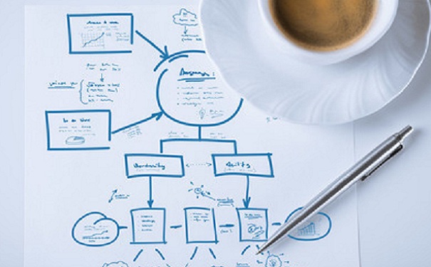 高新企业申报辅导