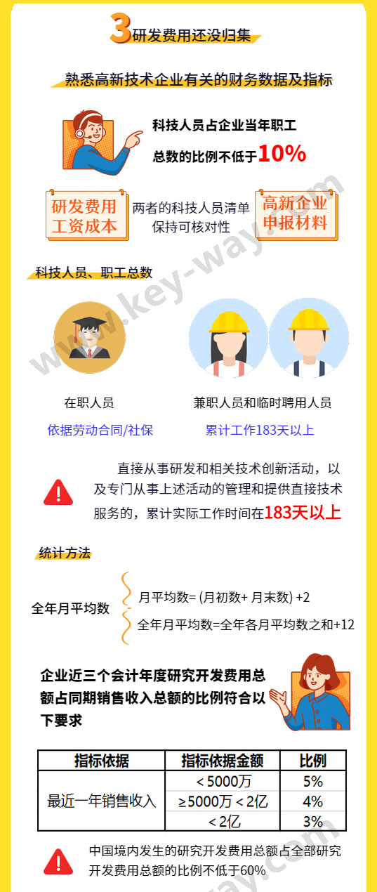 高新企业培育入库申报