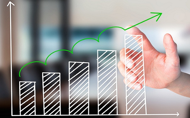 苏州高新趋势分析