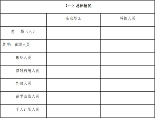 高新技术企业认定