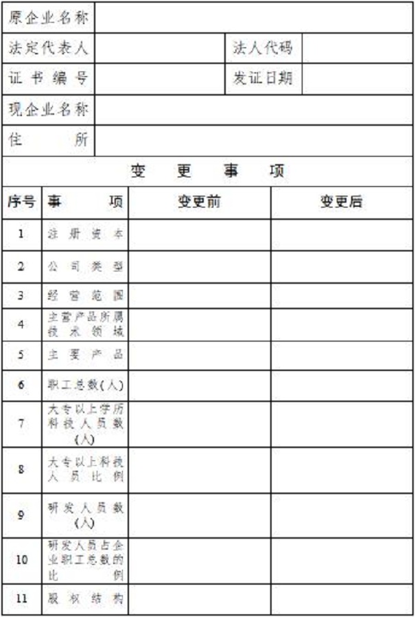 高新技术企业申报材料