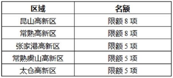 苏州重点研发产业化