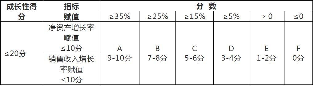高新技术企业认定