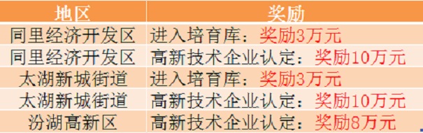 江苏省高新技术企业