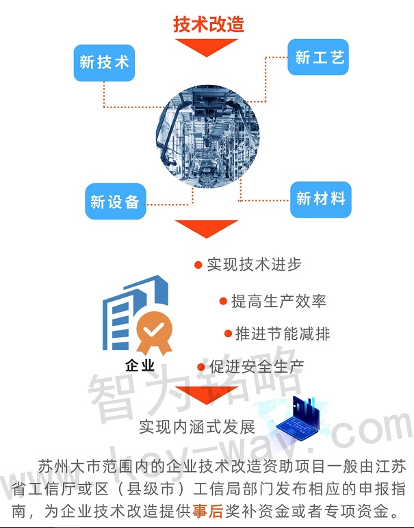 技术改造