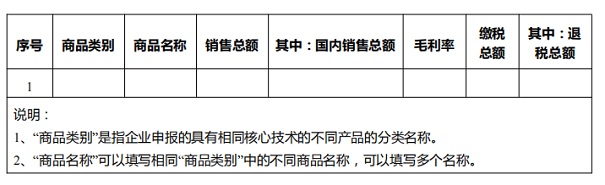 核心技术
