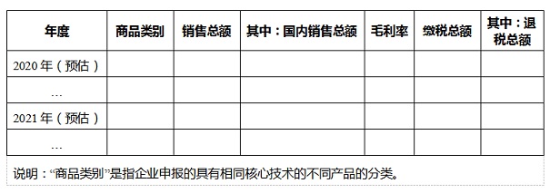核心技术产品