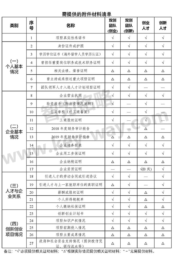 昆山双创人才