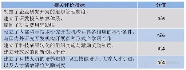 高新技术企业