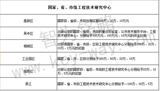 技术改造