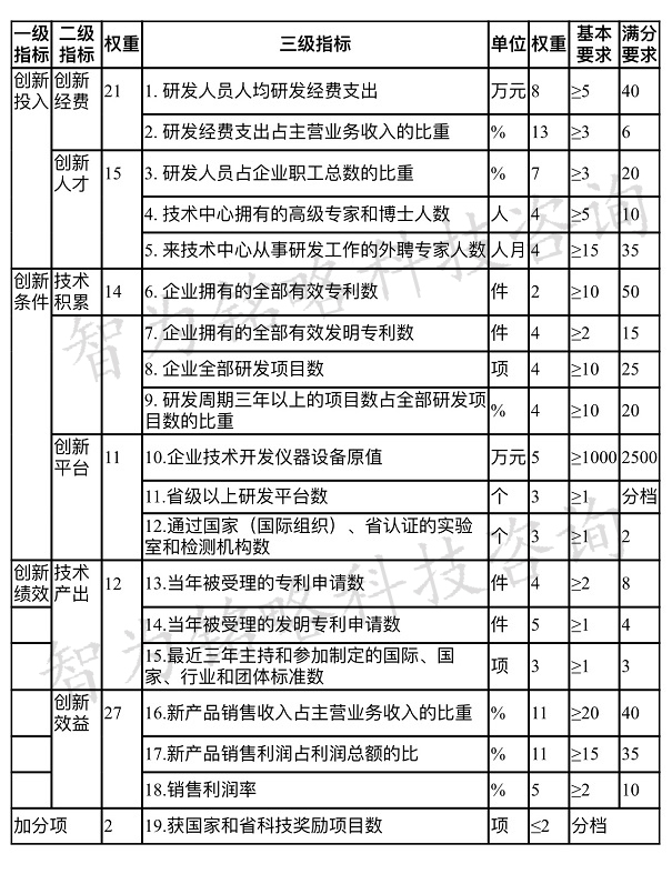 江苏技术中心