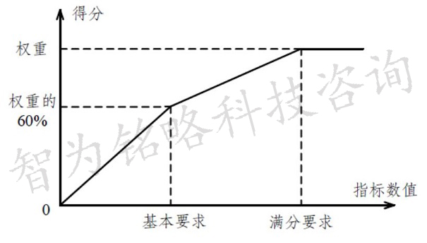 省级企业技术中心申报