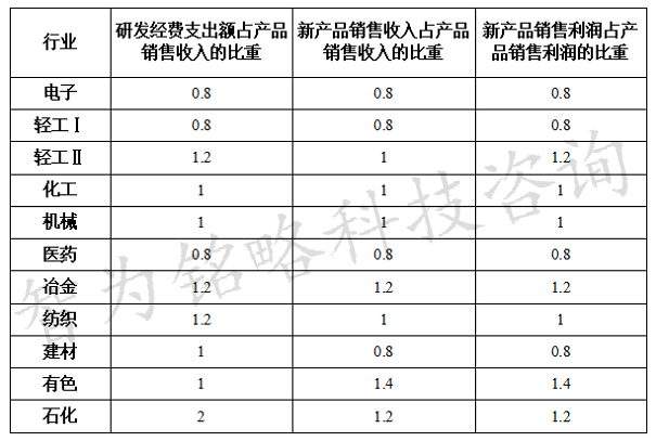 技术中心