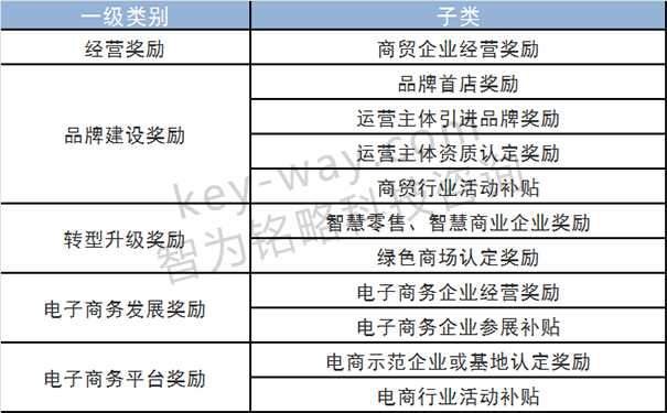 项目咨询