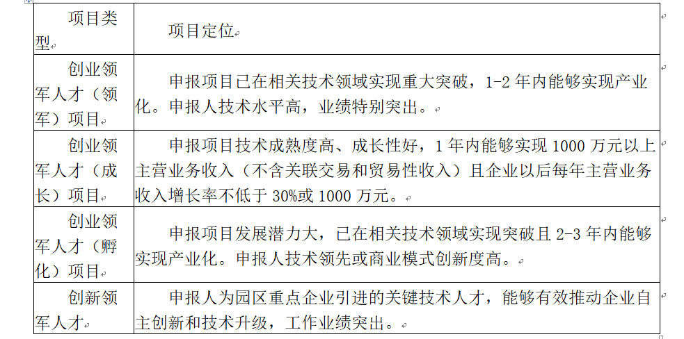 苏州工业园区科技领军人才项目咨询.png