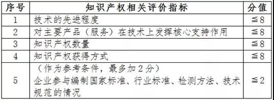 高新技术企业申报中知识产权方面相关注意事项.jpg