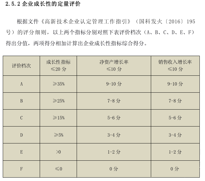 成长性评分标准.png