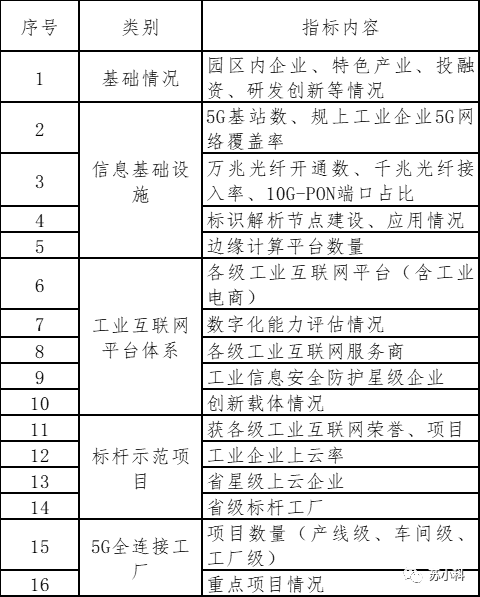 评选主要指标.png
